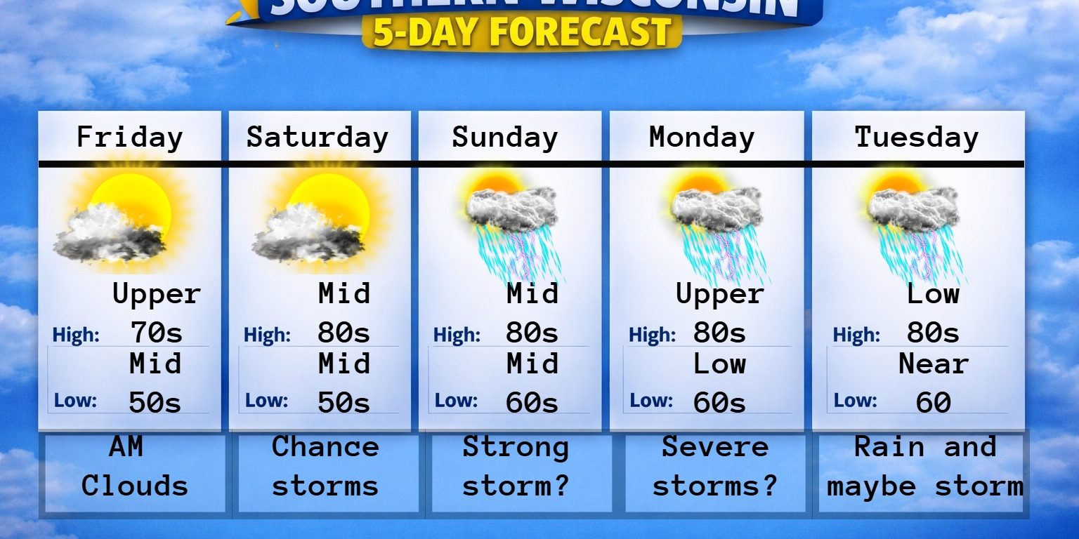 New 5 day