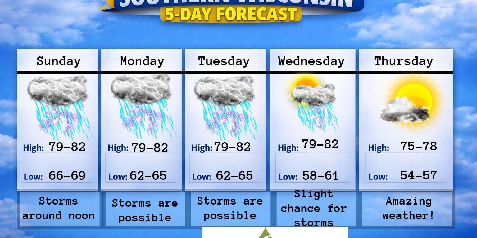 New 5 day (4) – 2026-07-07T185211.664