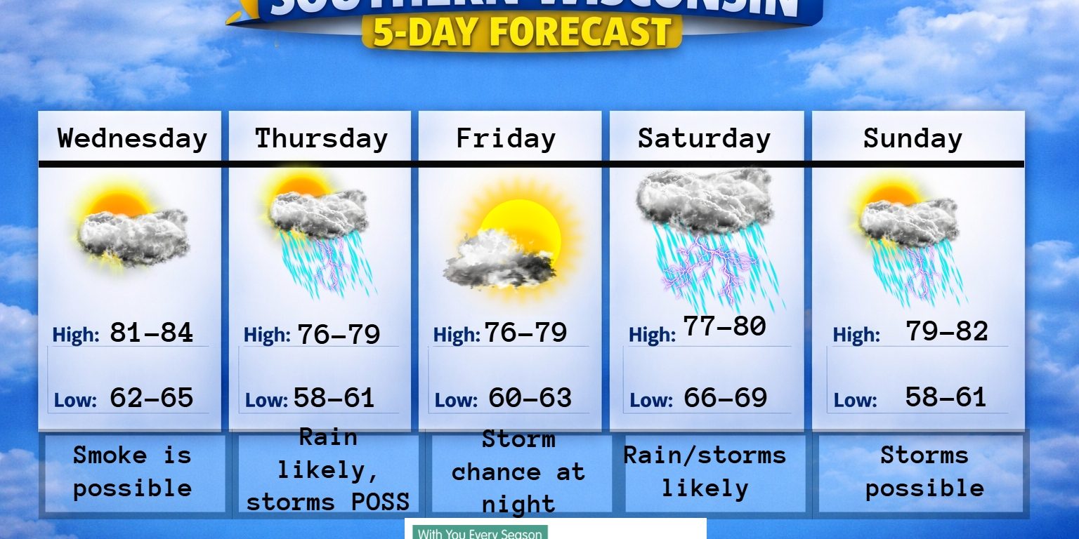 New 5 day (4) – 2026-07-07T185211.664