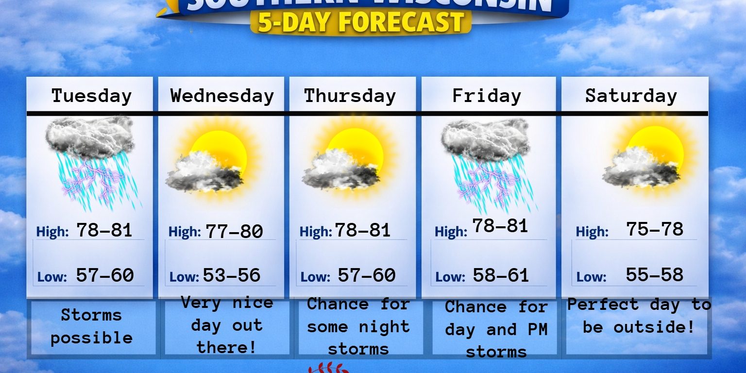 New 5 day (4) – 2026-07-07T185211.664