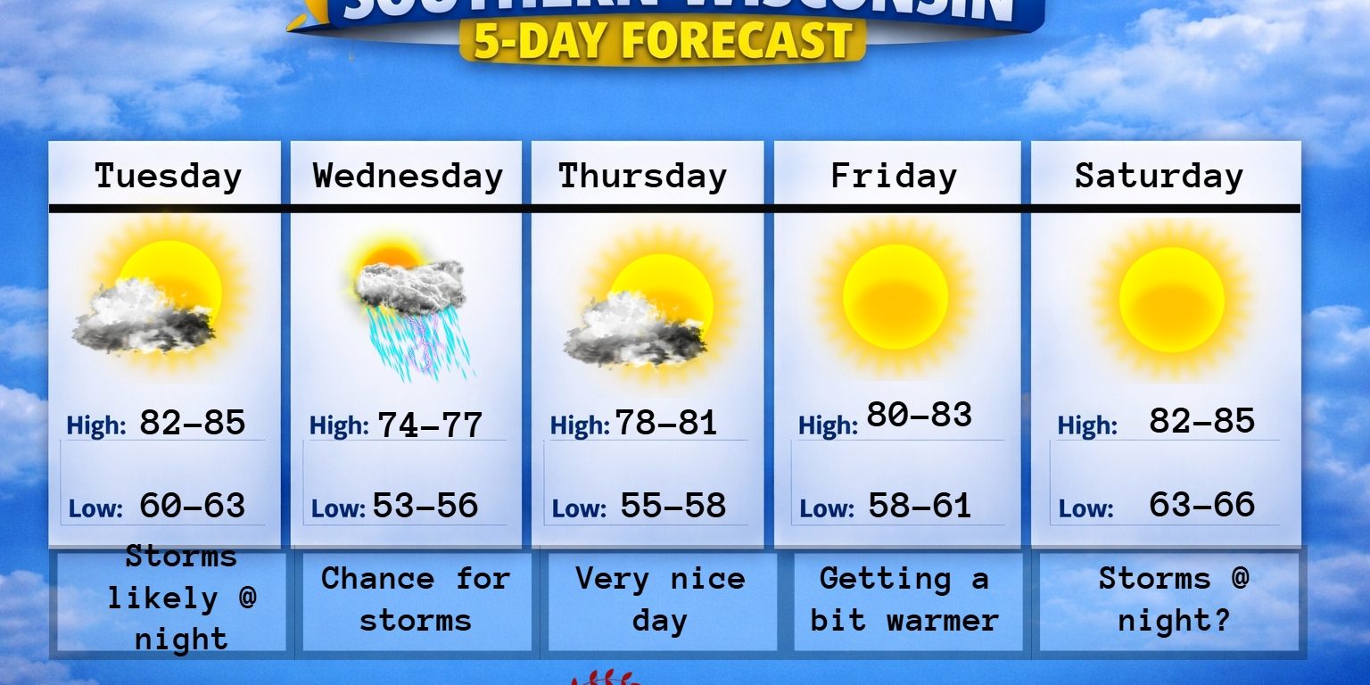 New 5 day (4) – 2026-07-07T185211.664