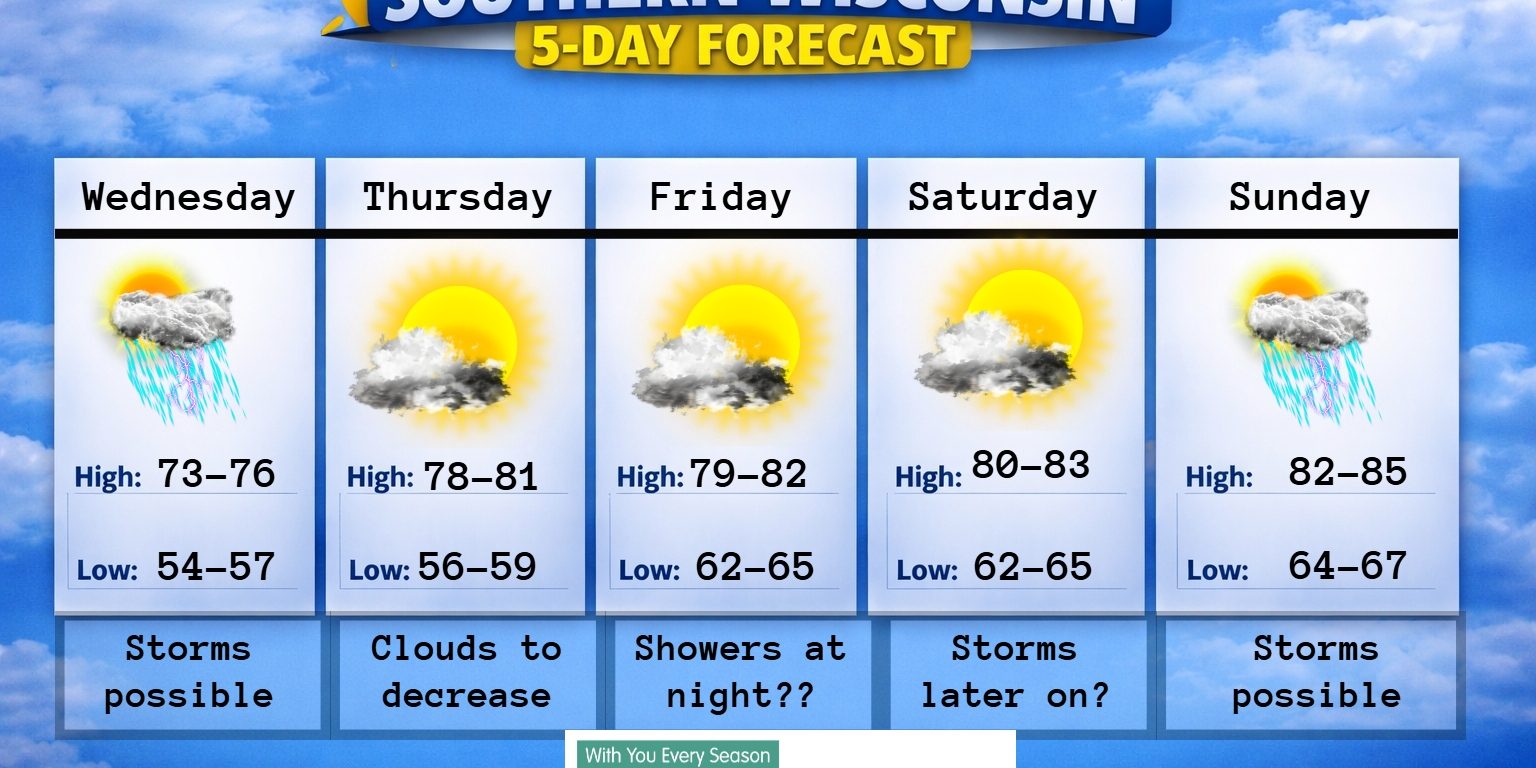 New 5 day (4) – 2026-07-07T185211.664