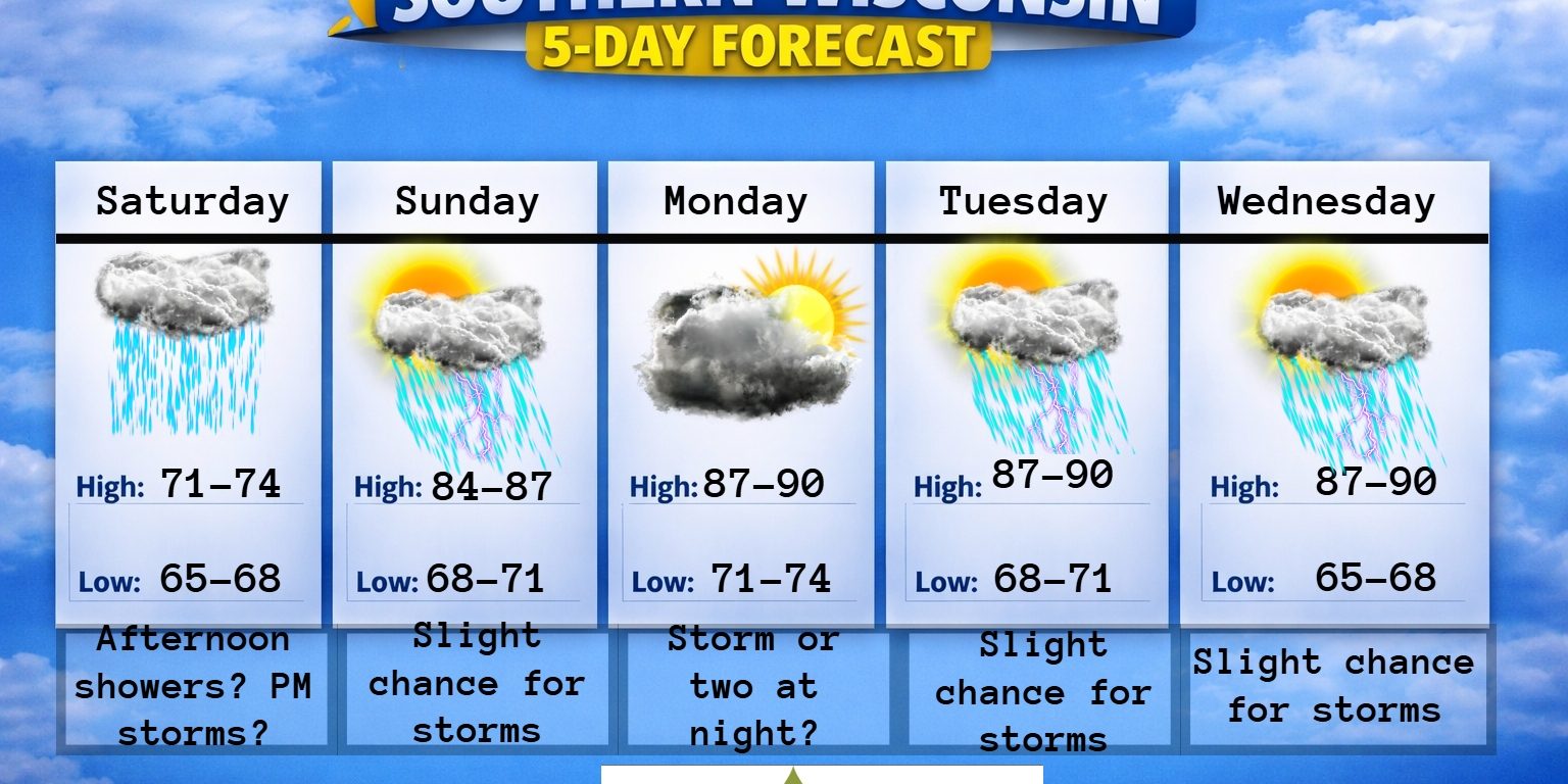 New 5 day (4) – 2026-07-07T185211.664