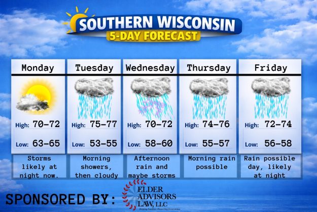 5 day forecast
