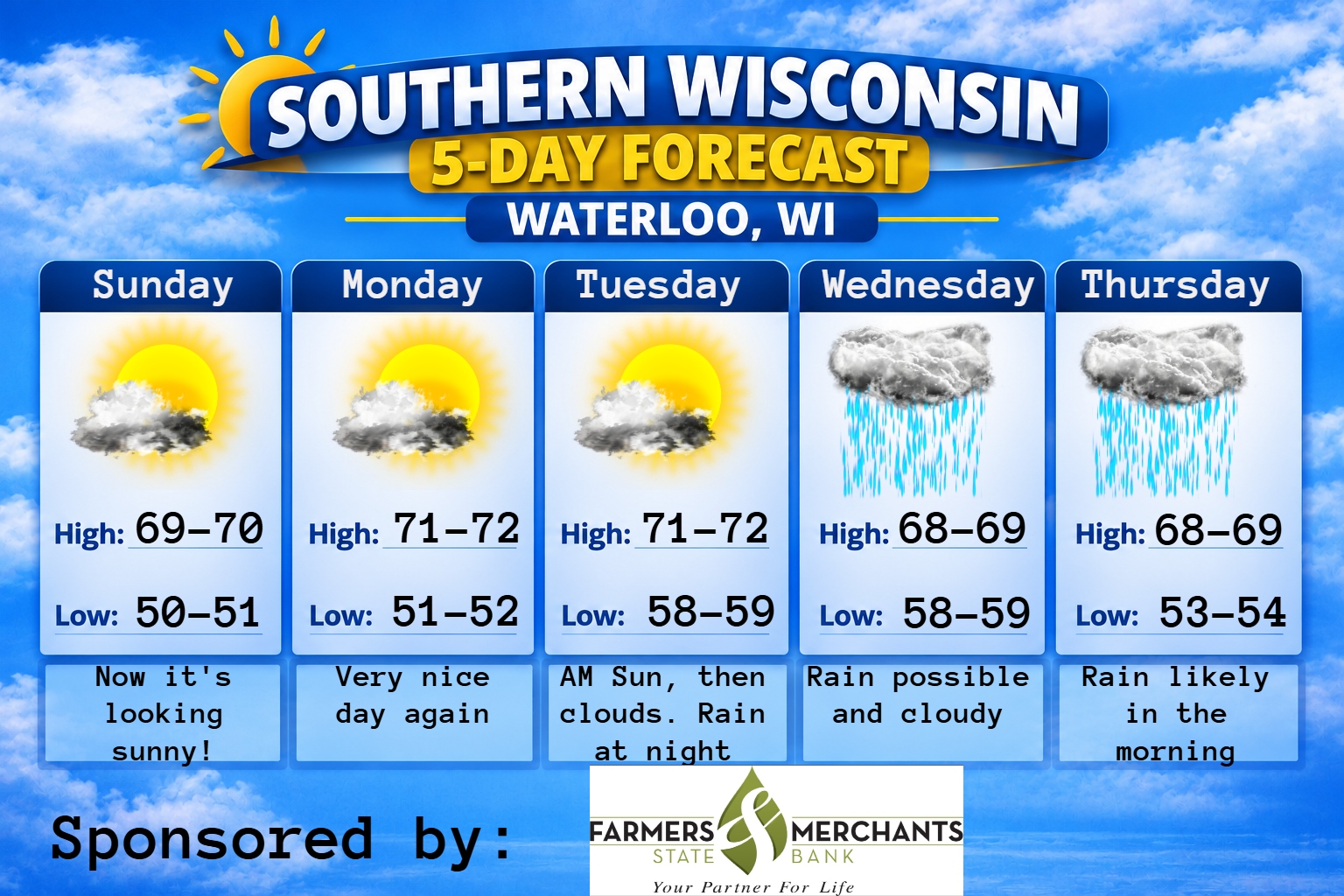 5 day forecast