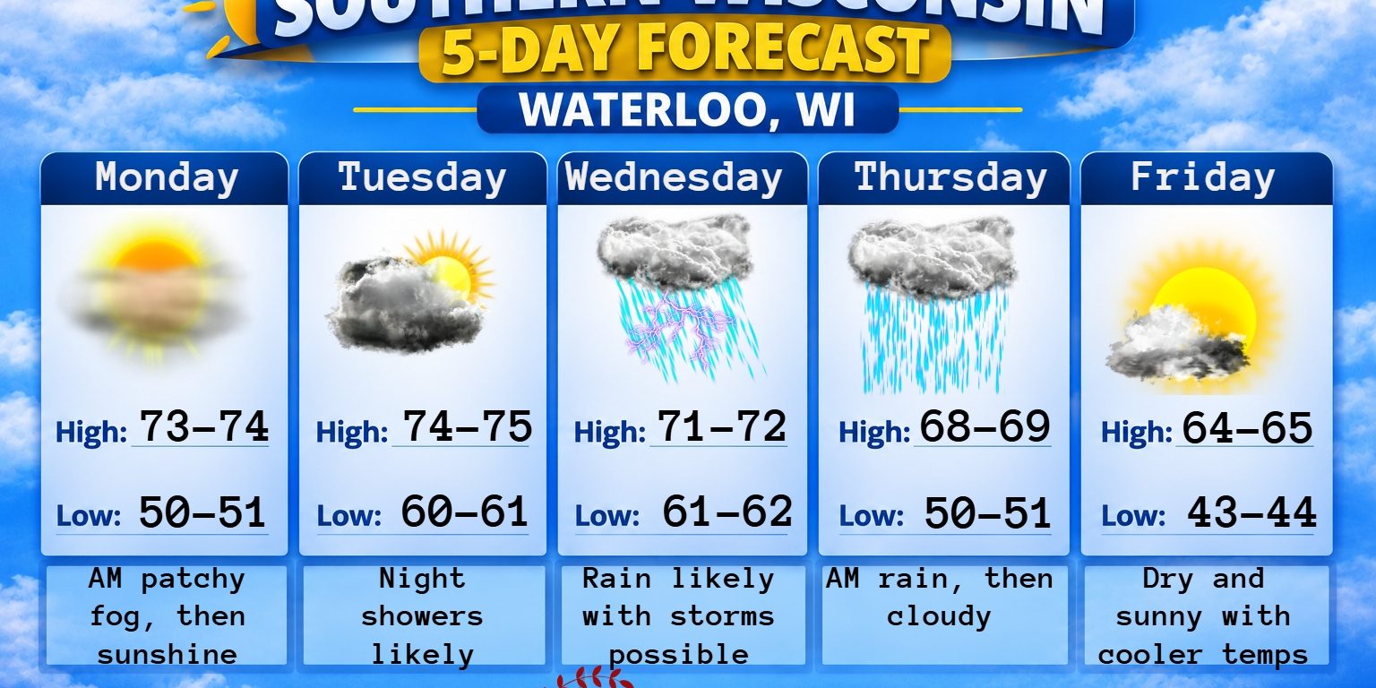 5 day forecast