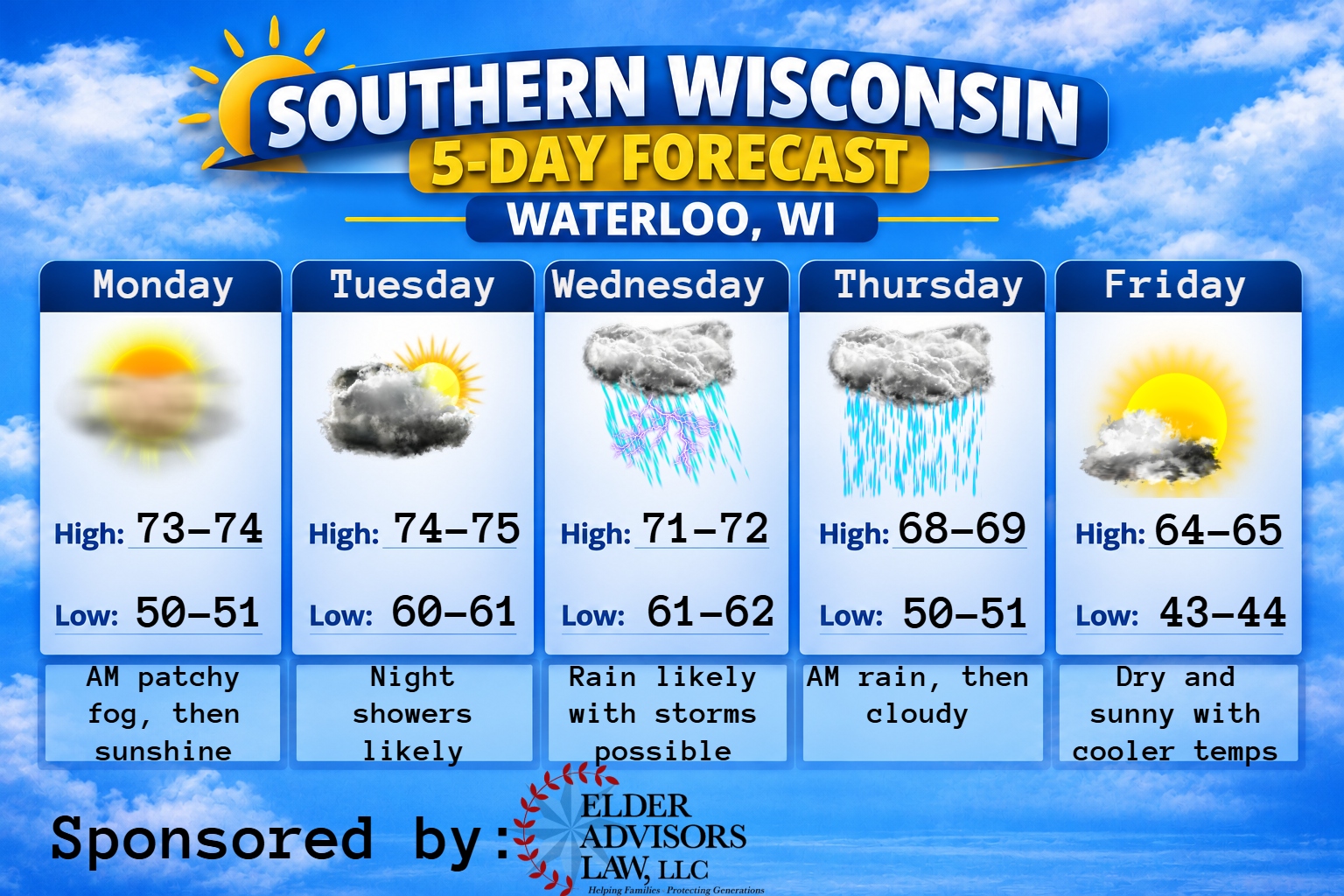 5 day forecast