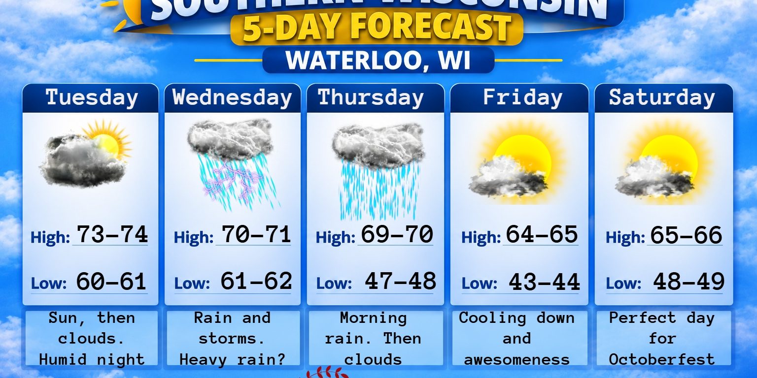 5 day forecast