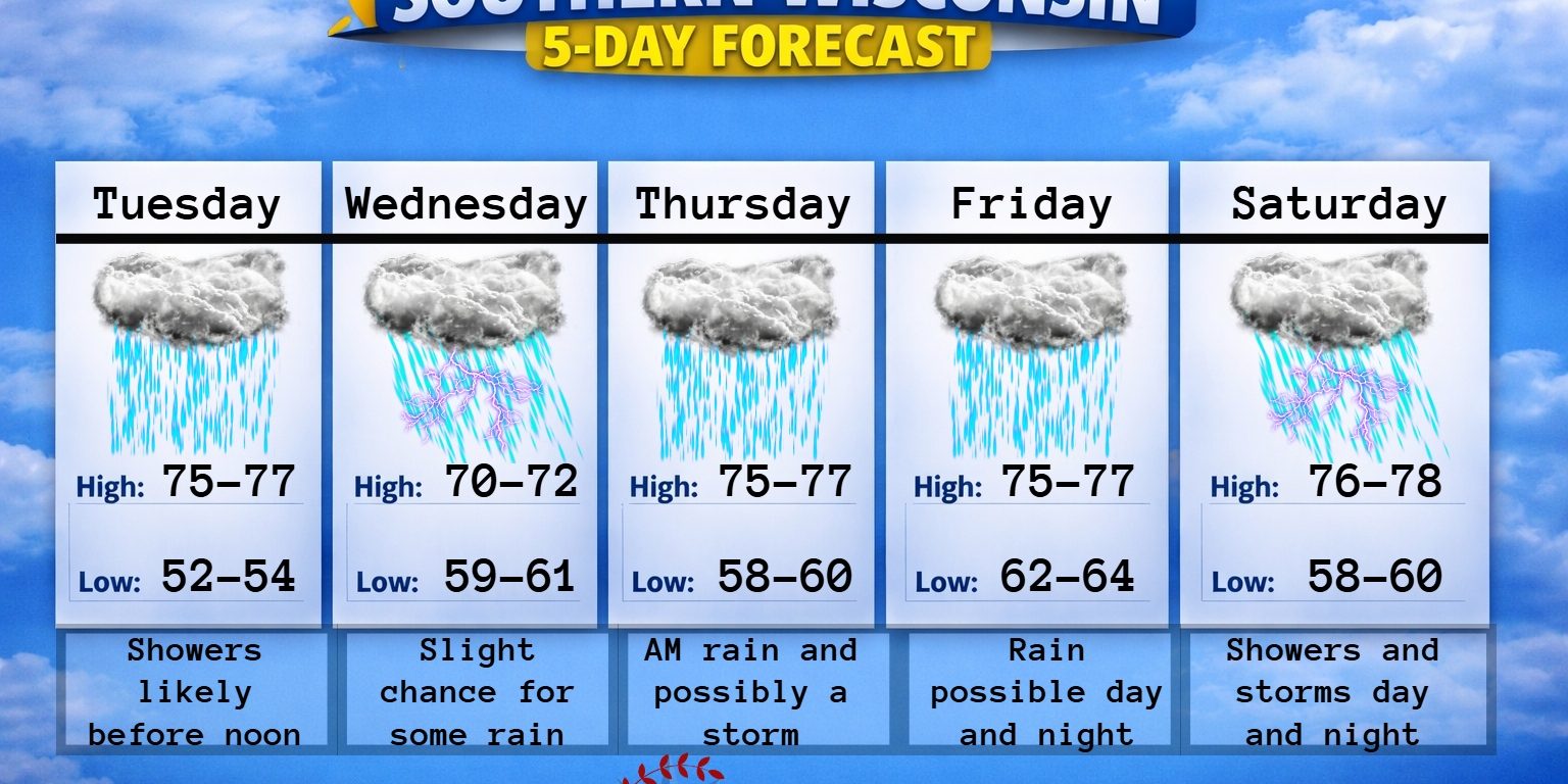 5 day forecast