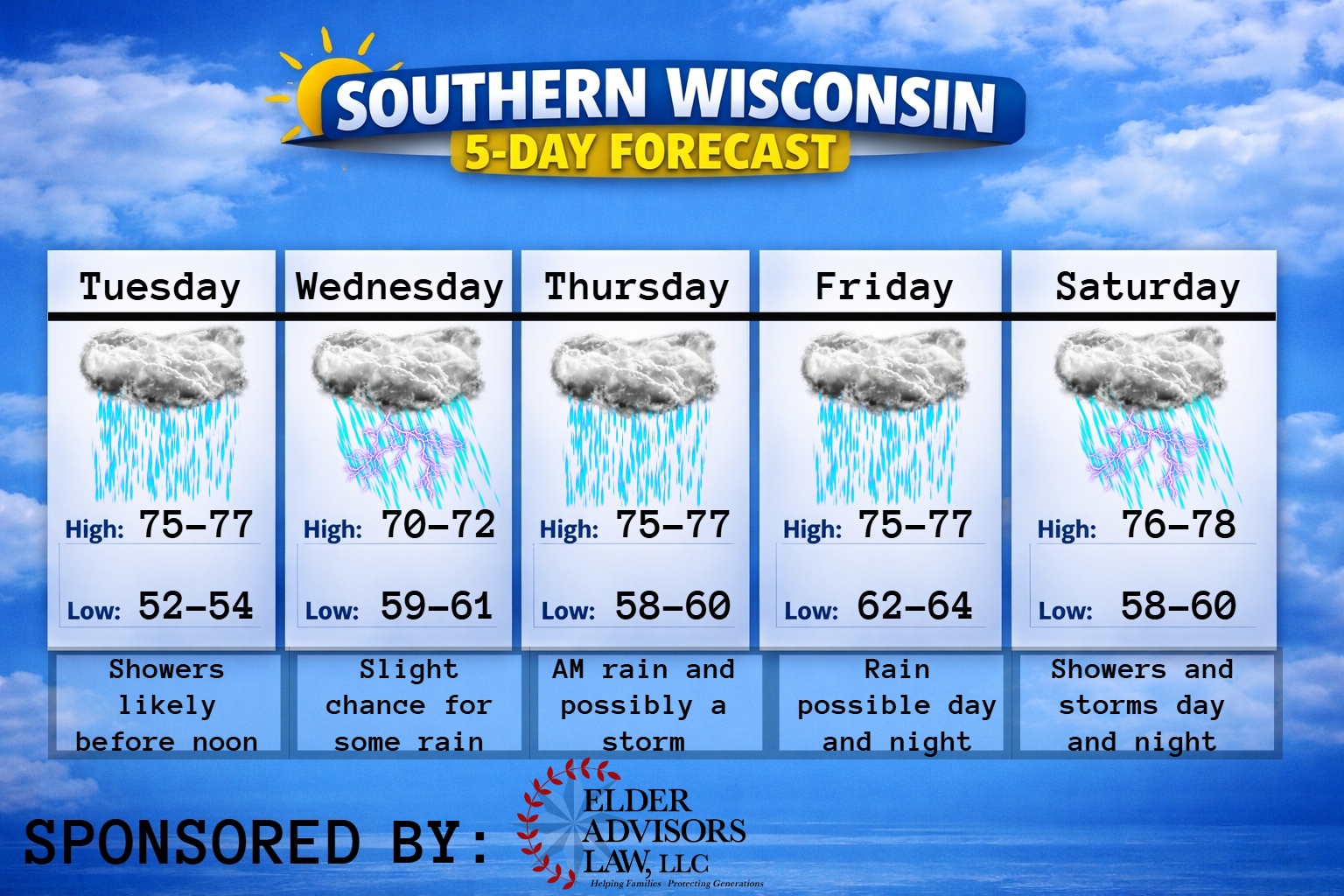 5 day forecast