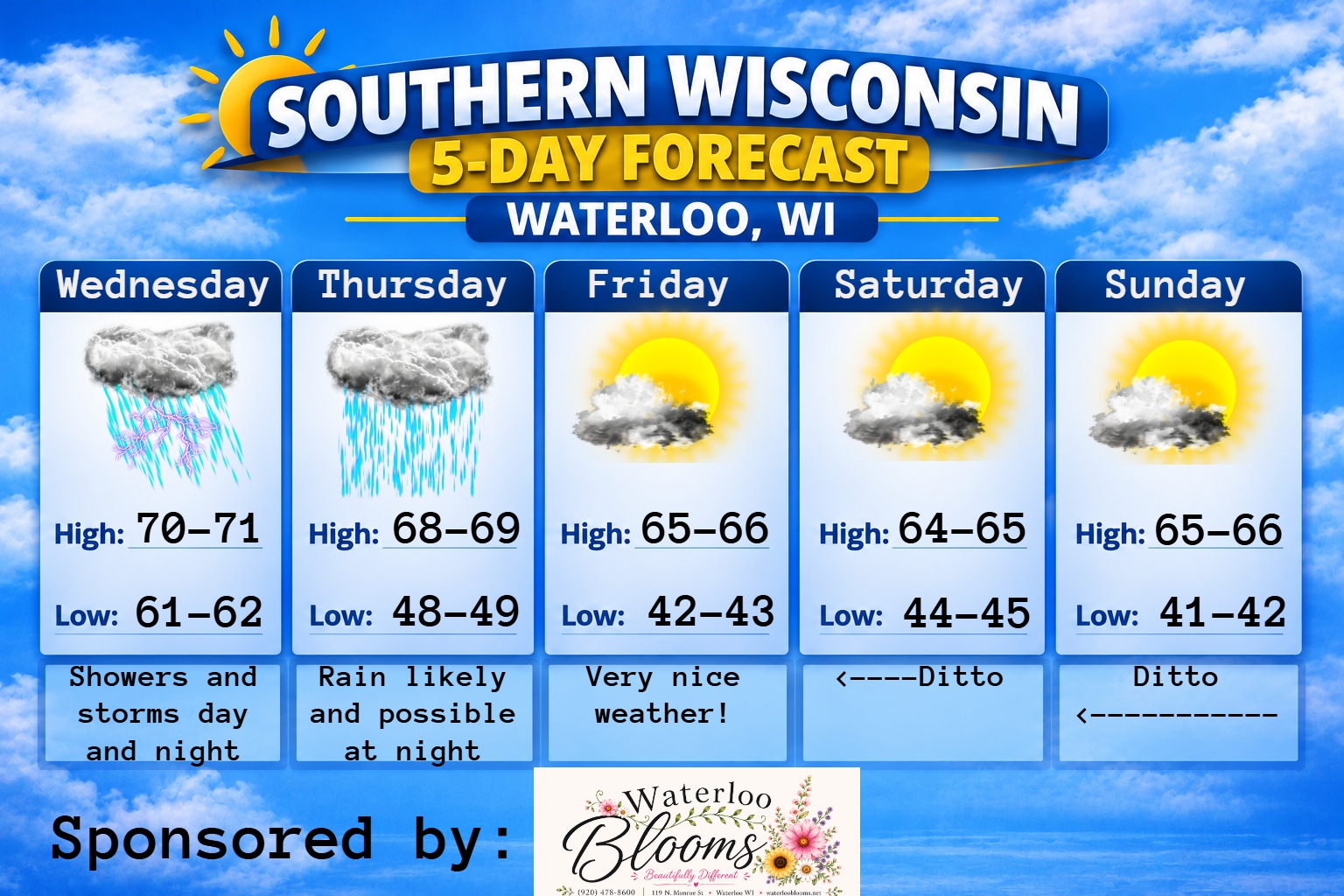 5 day forecast