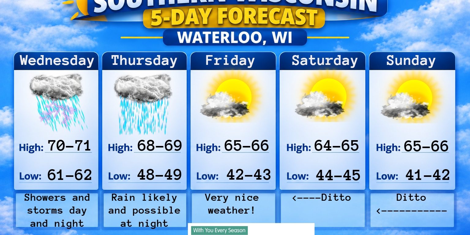 5 day forecast