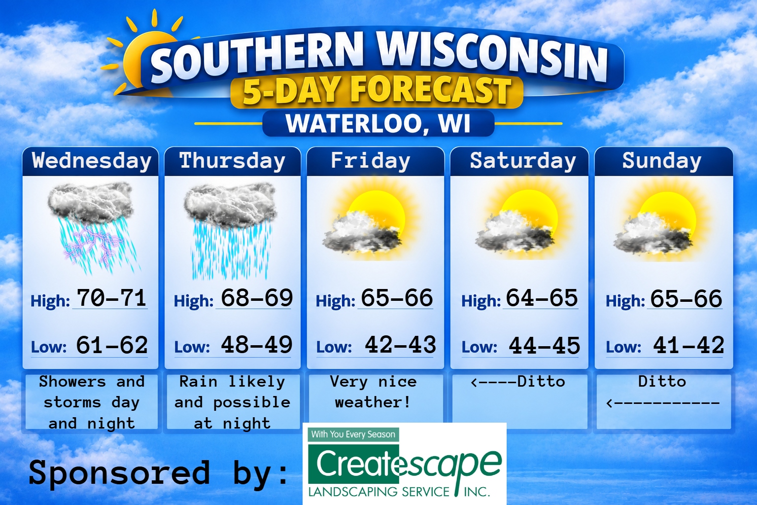 5 day forecast