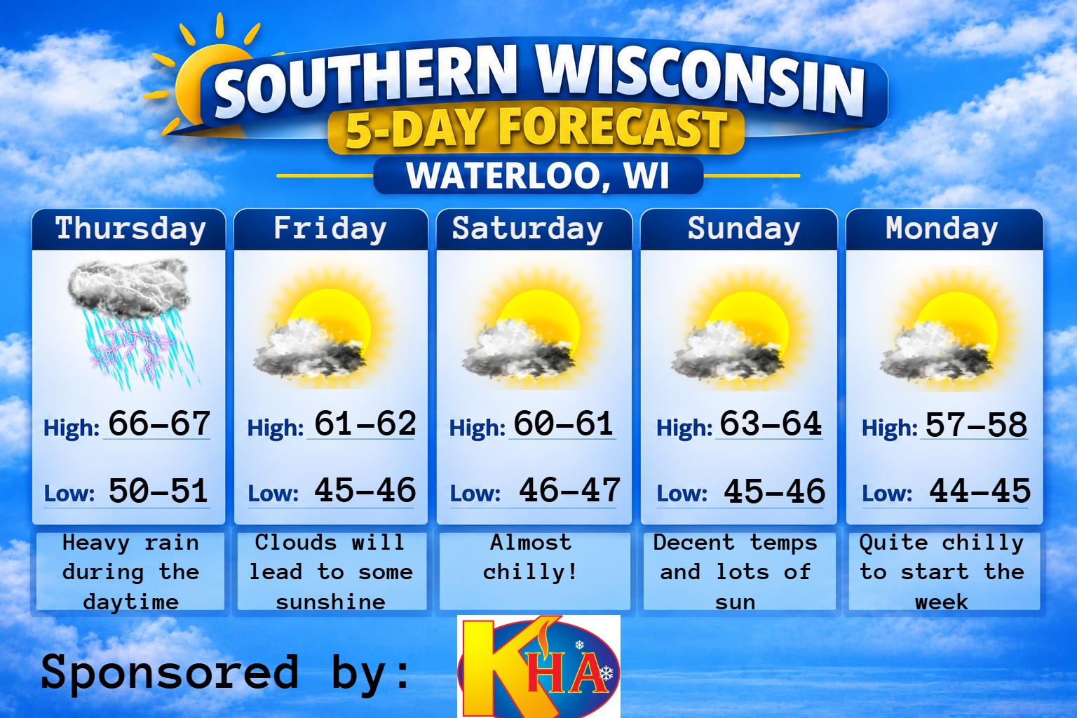 5 day forecast