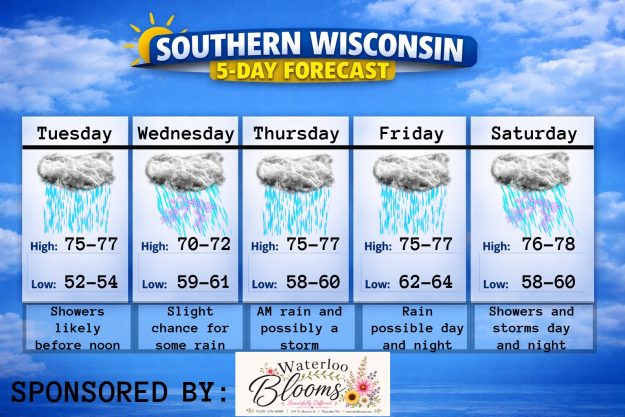 5 day forecast