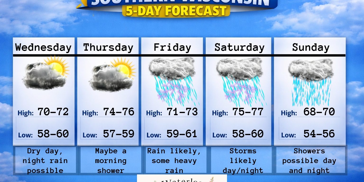 5 day forecast