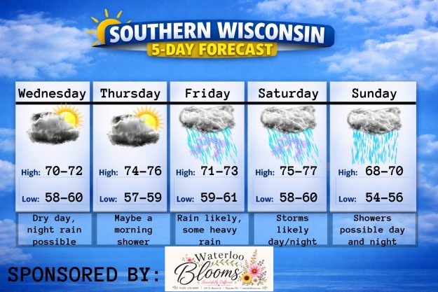 5 day forecast