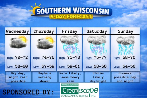 5 day forecast