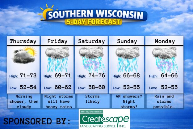 5 day forecast
