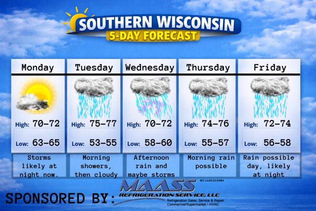 5 day forecast