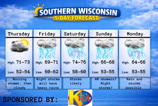 5 day forecast
