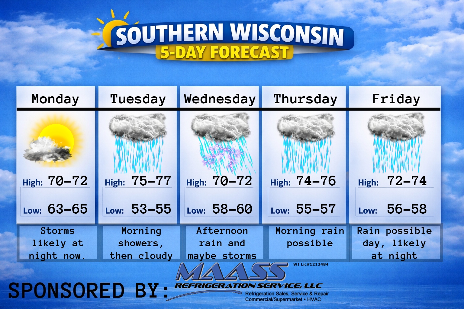 5 day forecast