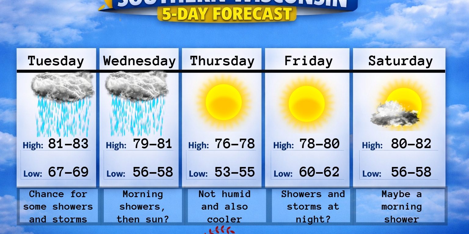 New 5 day (4) – 2026-07-07T185211.664