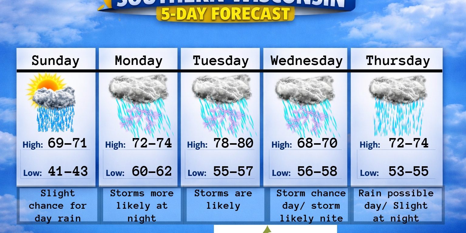 New 5 day (4) – 2026-07-07T185211.664