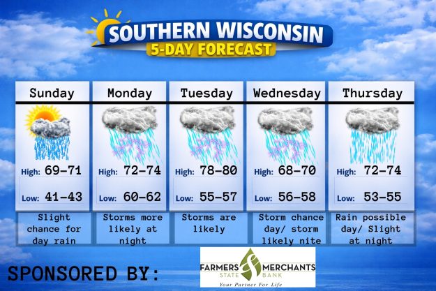 New 5 day (4) – 2026-07-07T185211.664