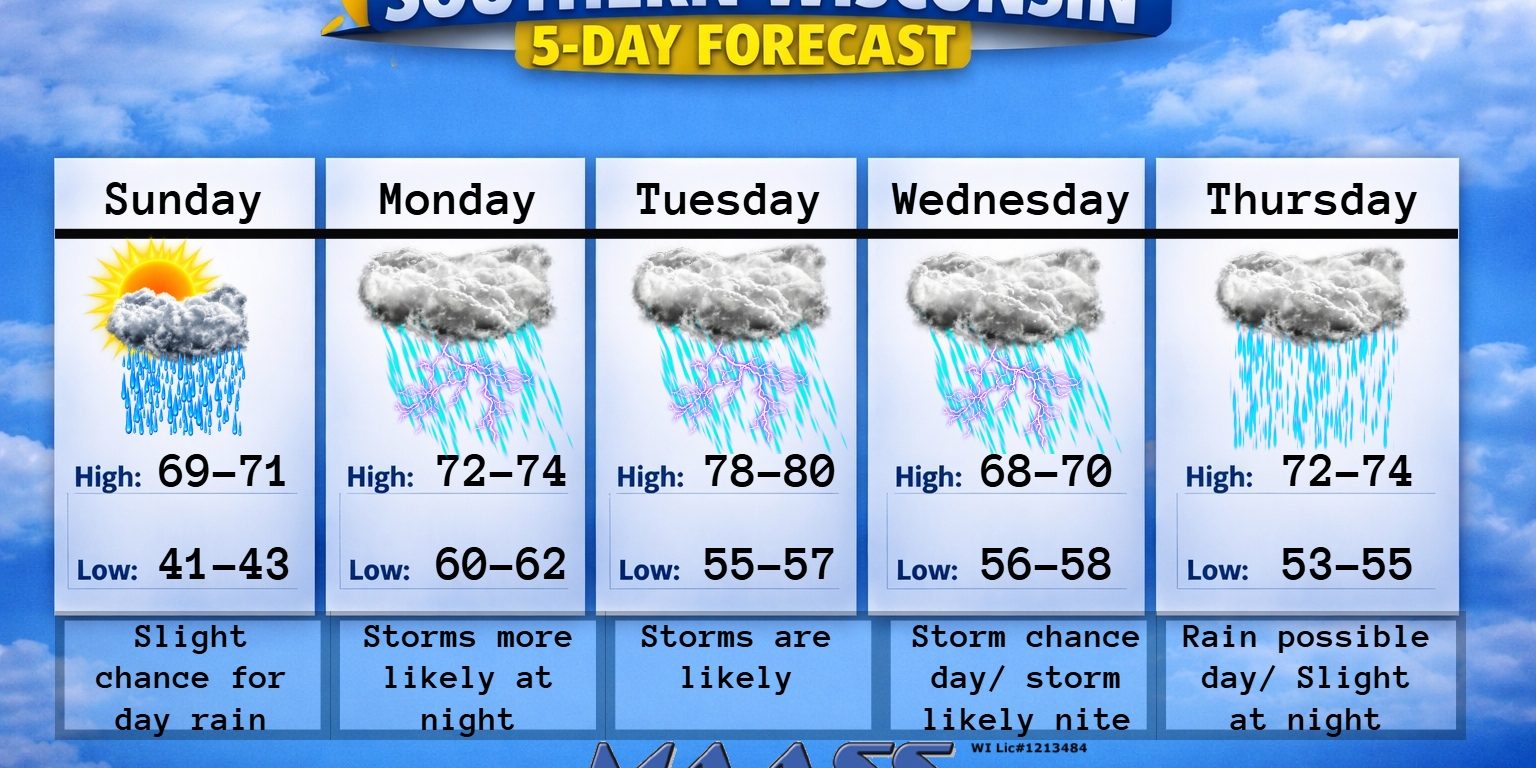 New 5 day (4) – 2026-07-07T185211.664