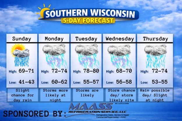 New 5 day (4) – 2026-07-07T185211.664