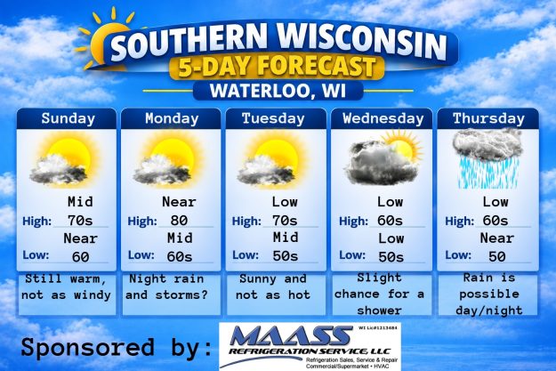 5 day forecast