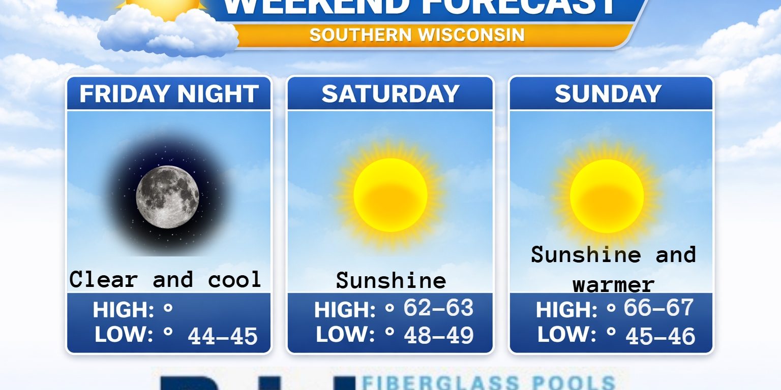 5 day forecast