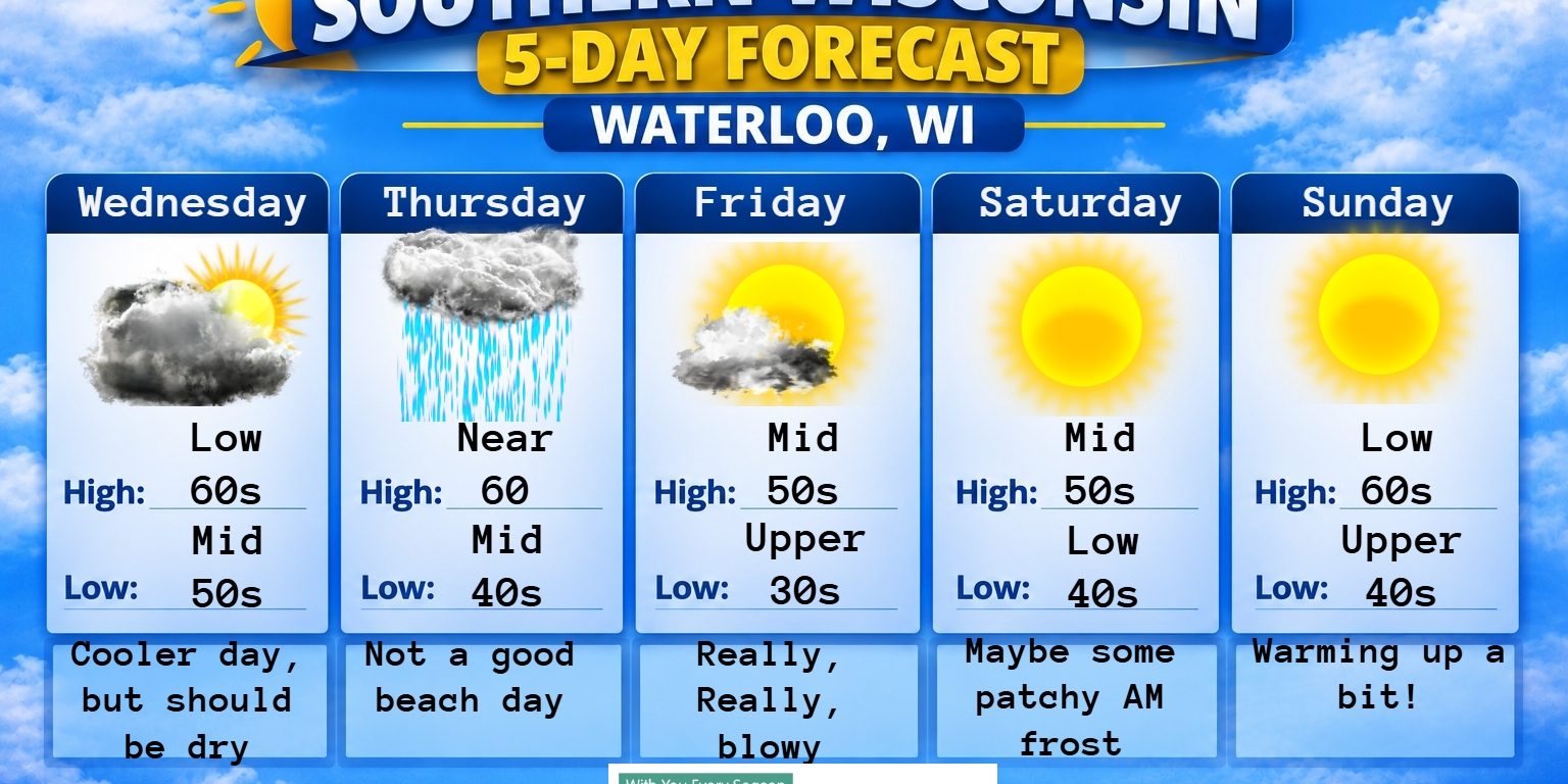5 day forecast