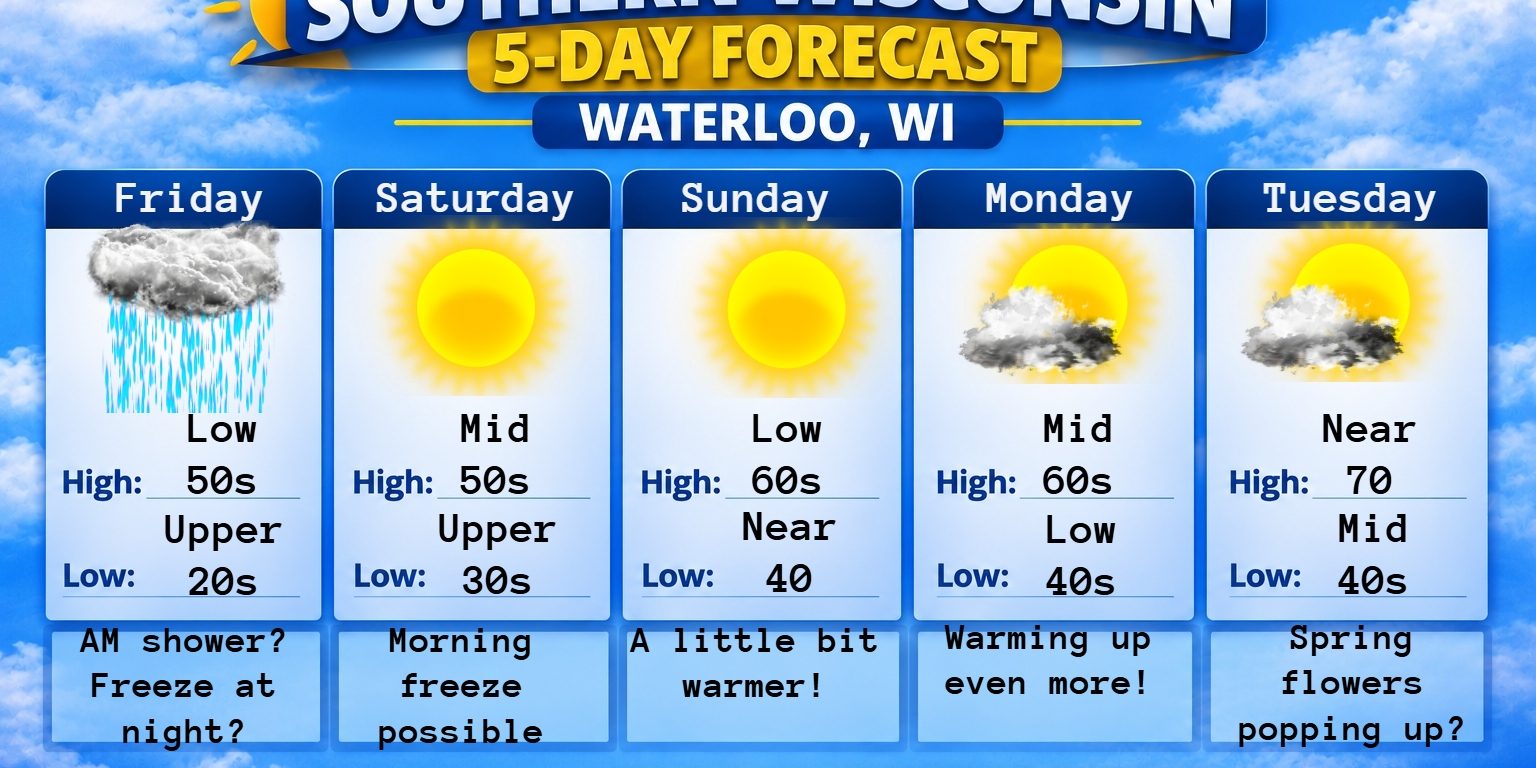 5 day forecast