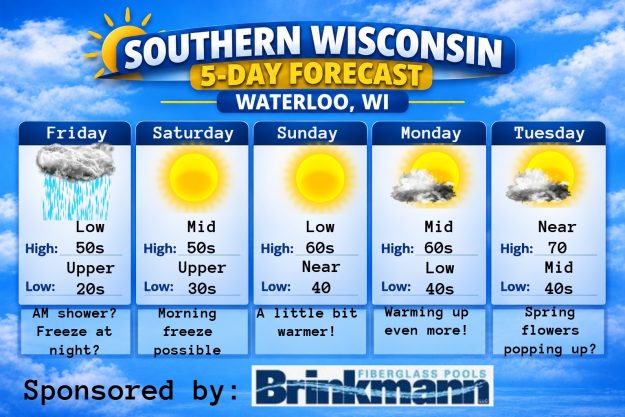 5 day forecast