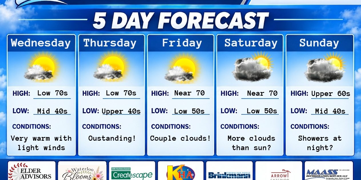 5 day forecast