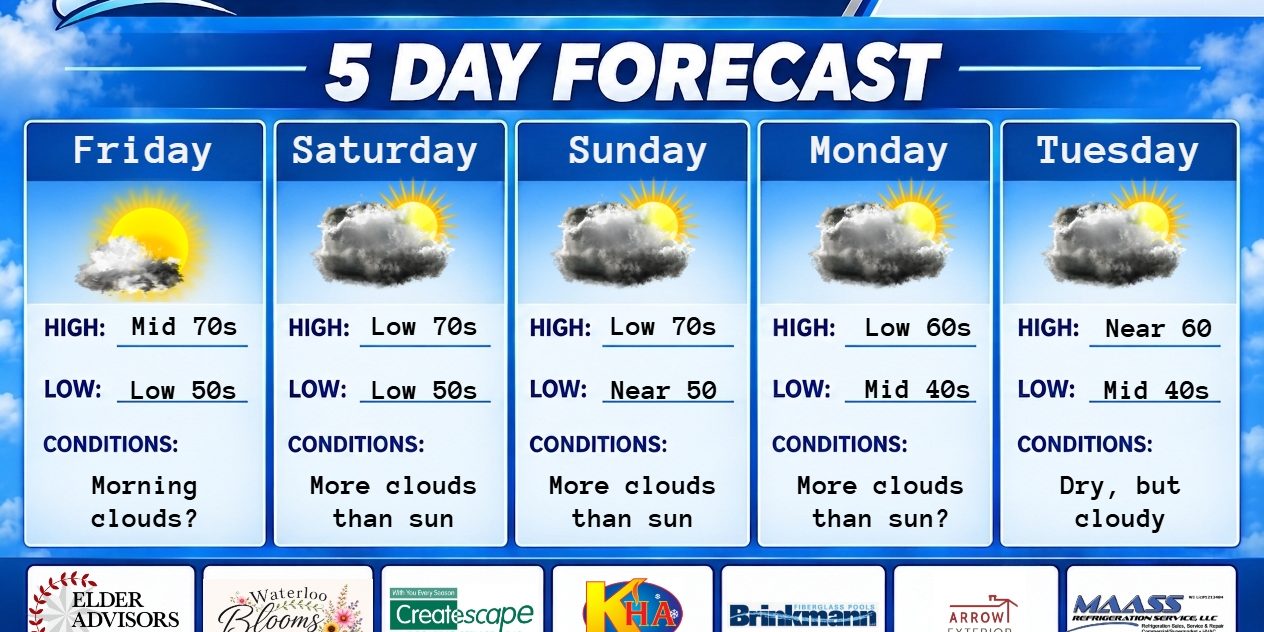 5 day forecast