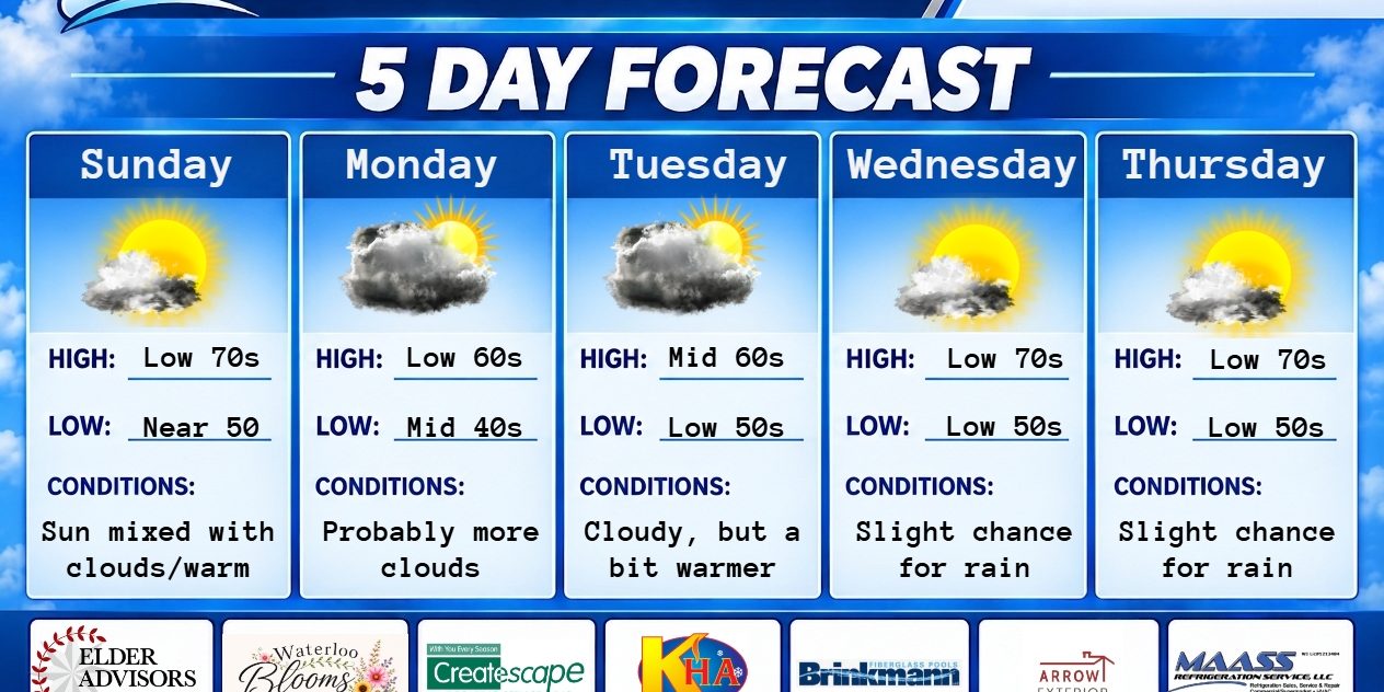 5 day forecast