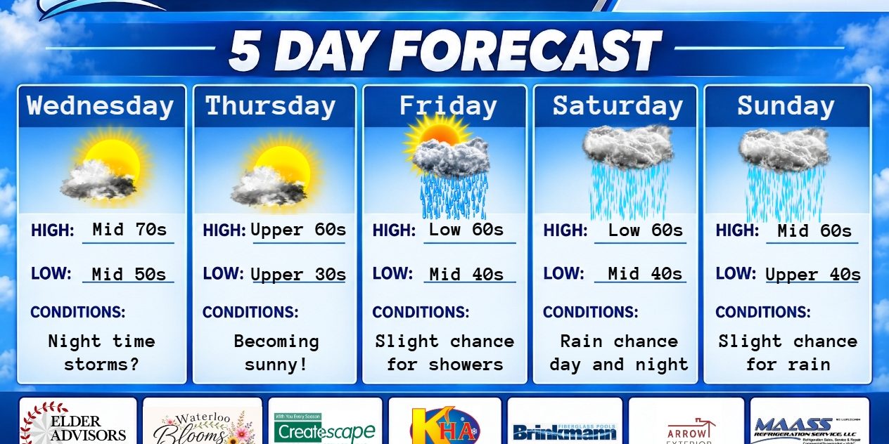 5 day forecast